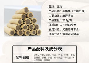 寵物食品與用品 打造愛寵健康快樂生活